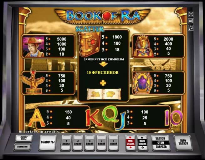 Символы слота Бук оф Ра Book of Ra аппарат